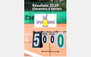 Résultats 2020 (Décembre à Février)