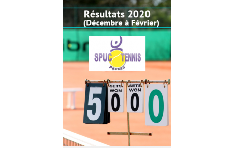 Résultats 2020 (Décembre à Février)